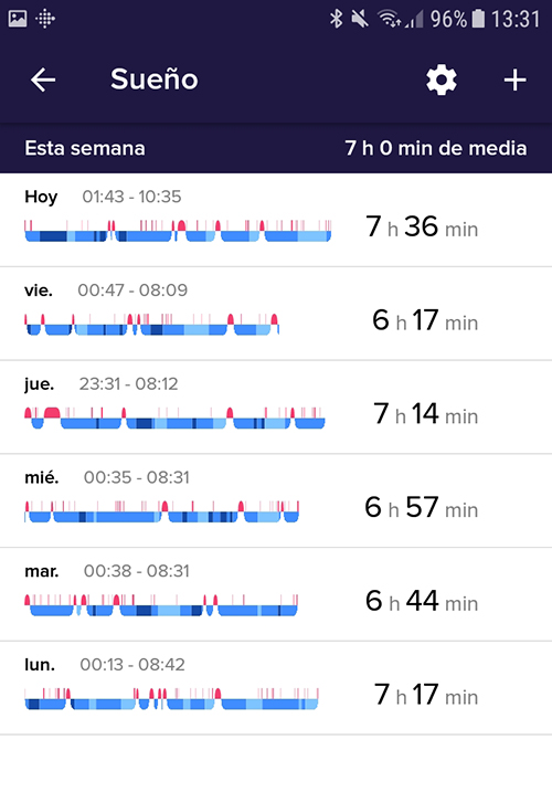 Mi gráfica de sueño registrada por FitBit